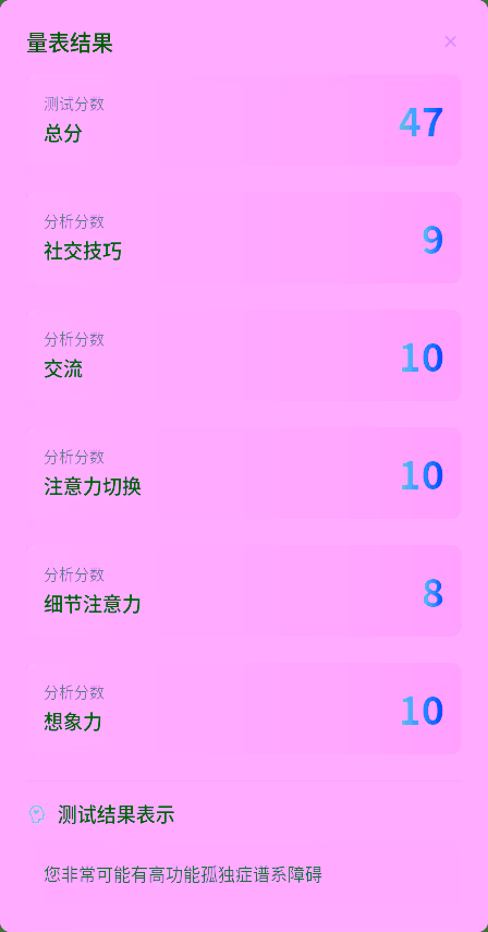 成人ASD筛查量表测试结果